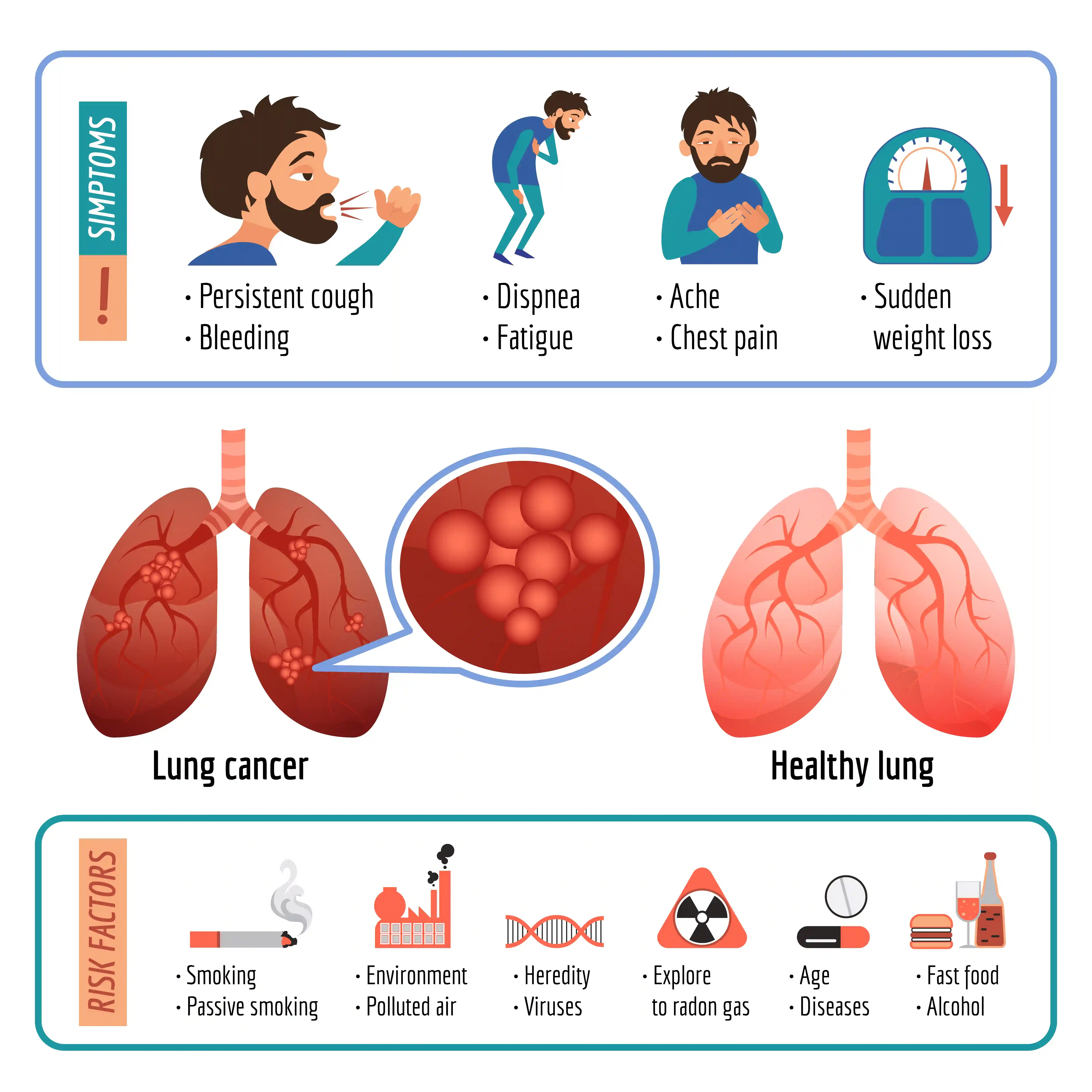 Why is Lung Cancer So Prevalent